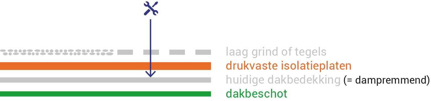 diy-images/dakisolatie-plat-bovenop.png
