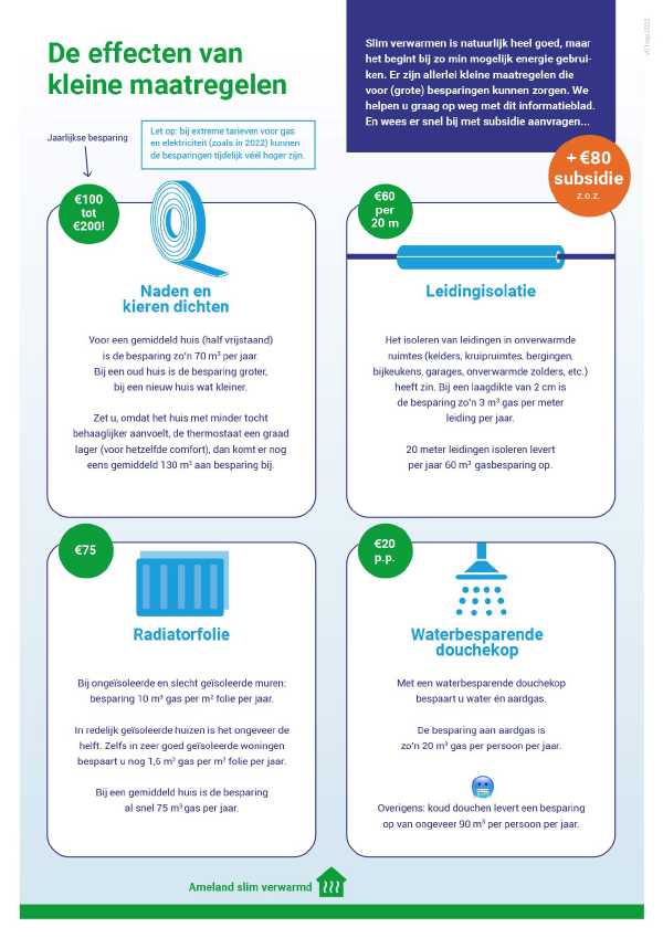 Kleine energiebesparende maatregelen
